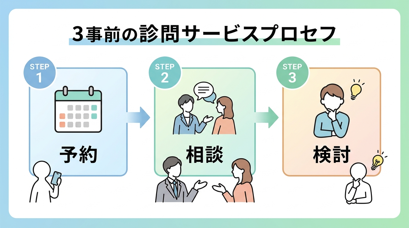 無料相談で質問すべきこと